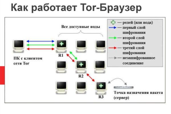 Короткая ссылка на кракен