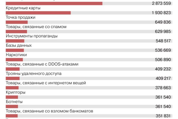 Купить героин в москве