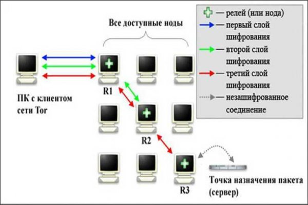 Кракен даркнет вход