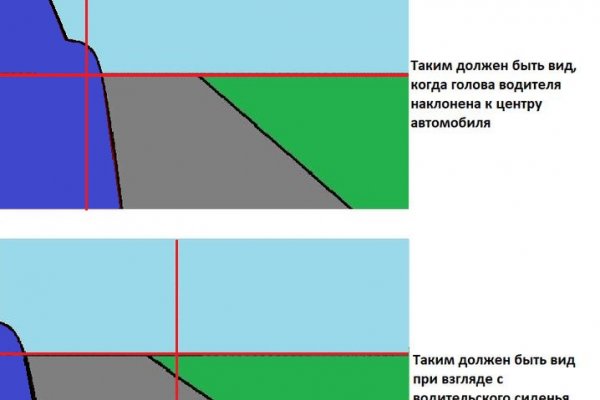 Как зарегистрироваться на сайте кракен