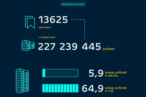 Почему сегодня не работает площадка кракен