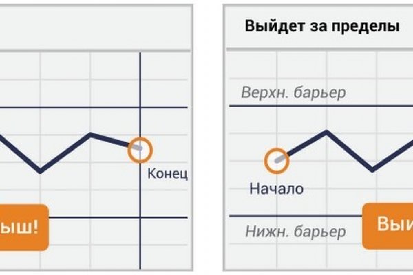 Кракен даркнет купить